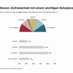 BVdP-Studie - Partnerbetriebe verdienen mit handwerklicher Leistung kein Geld mehr