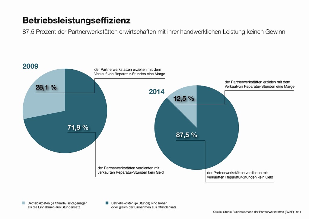 BVdP_Betriebsleistungseffizienz