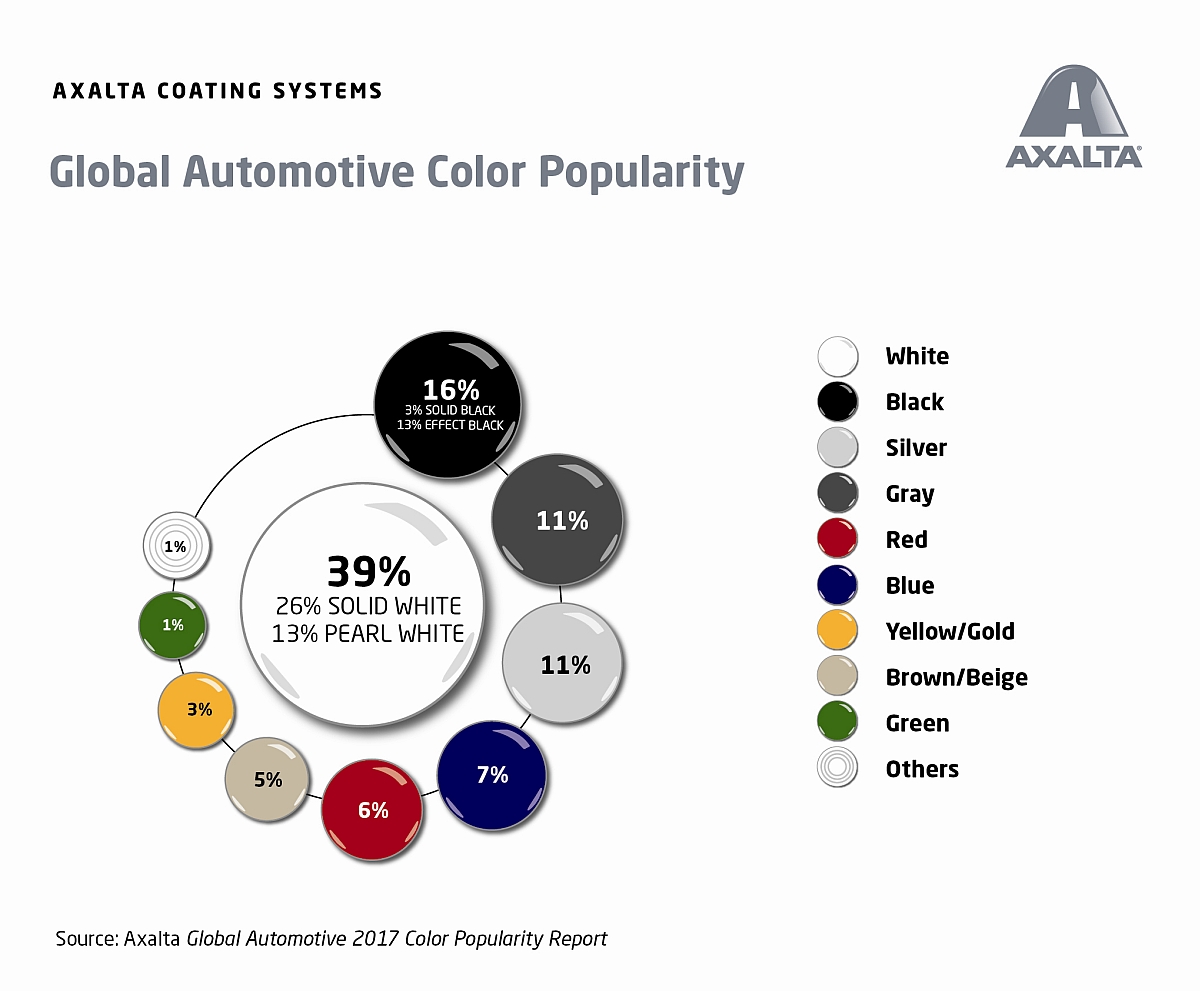 axaltas-globale-studie-der-beliebtesten-autofarben-2017